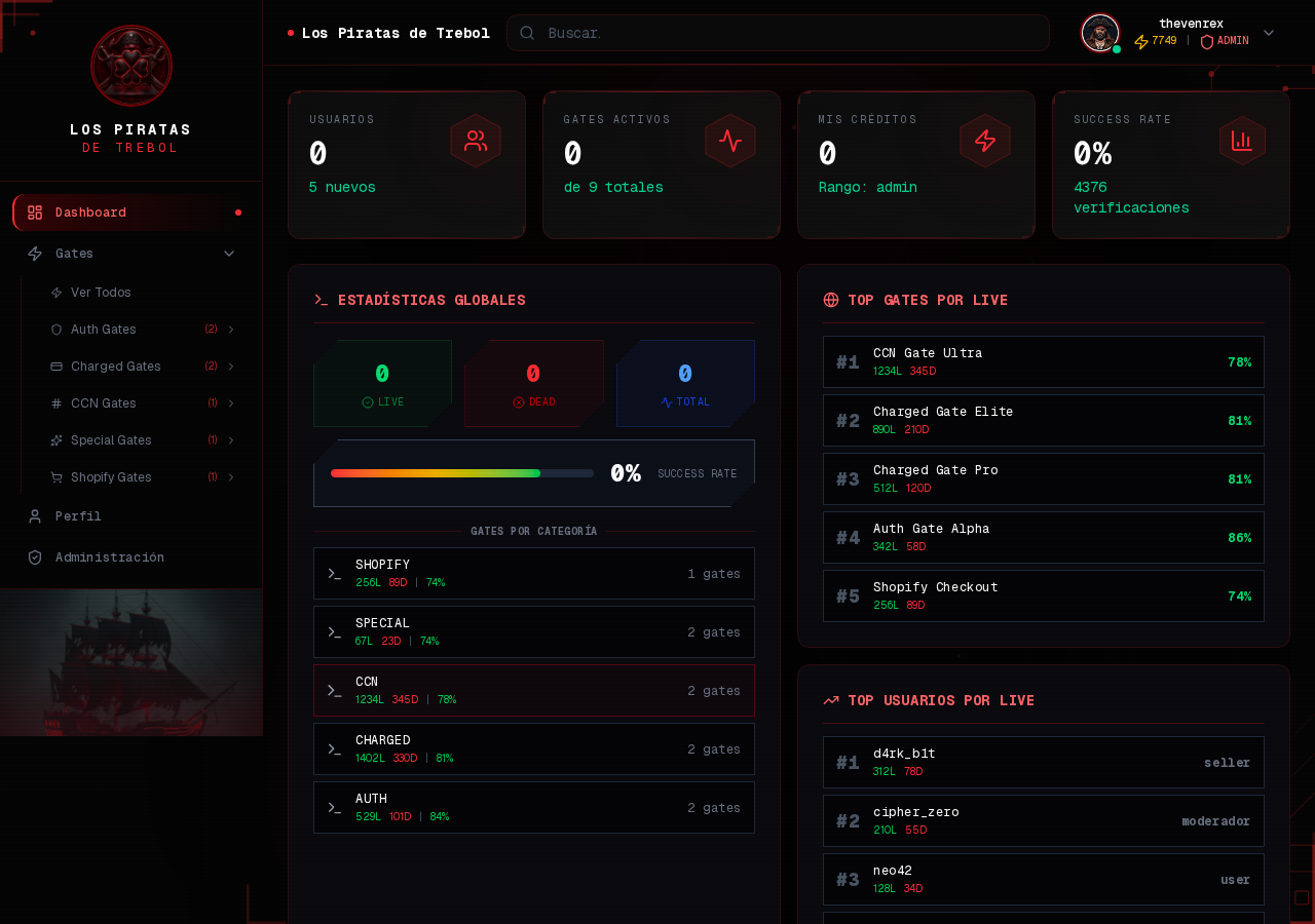 Trebol Cyberpunk Dashboard Mockup